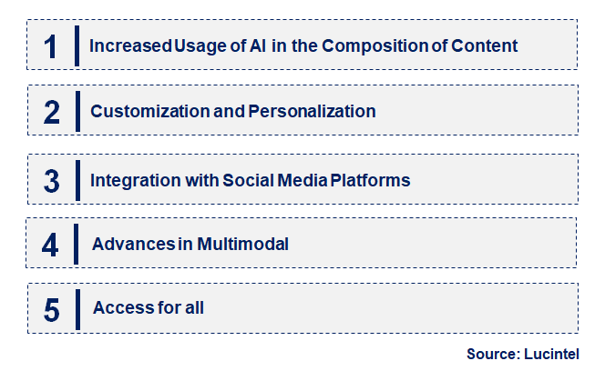 Emerging Trends in the Text-to-Video AI Market